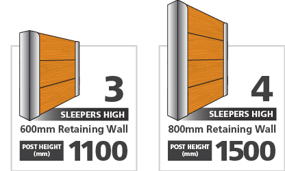 Retain-iT height2