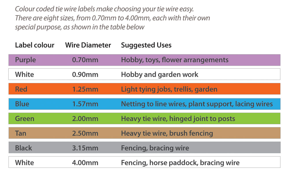 Tie Wire colour coding Table